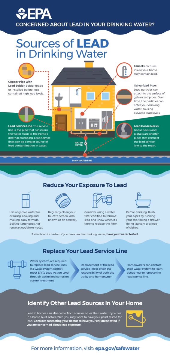 Lead